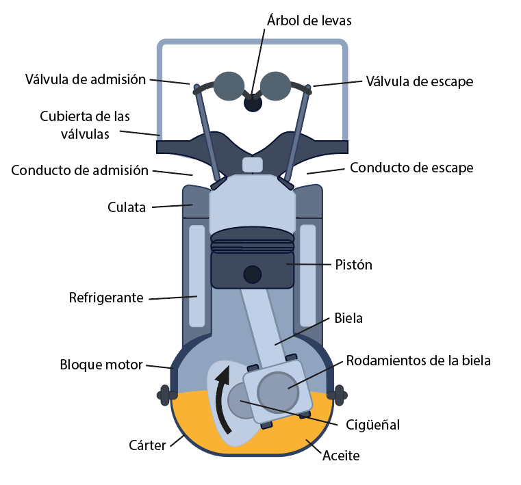 Motor diesel partes