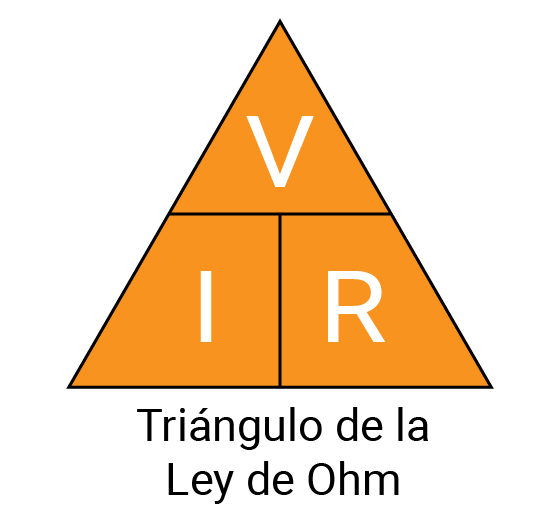 triangulo de la Ley de Ohm